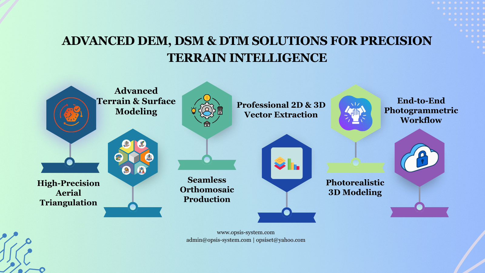 Land use mapping dashboard